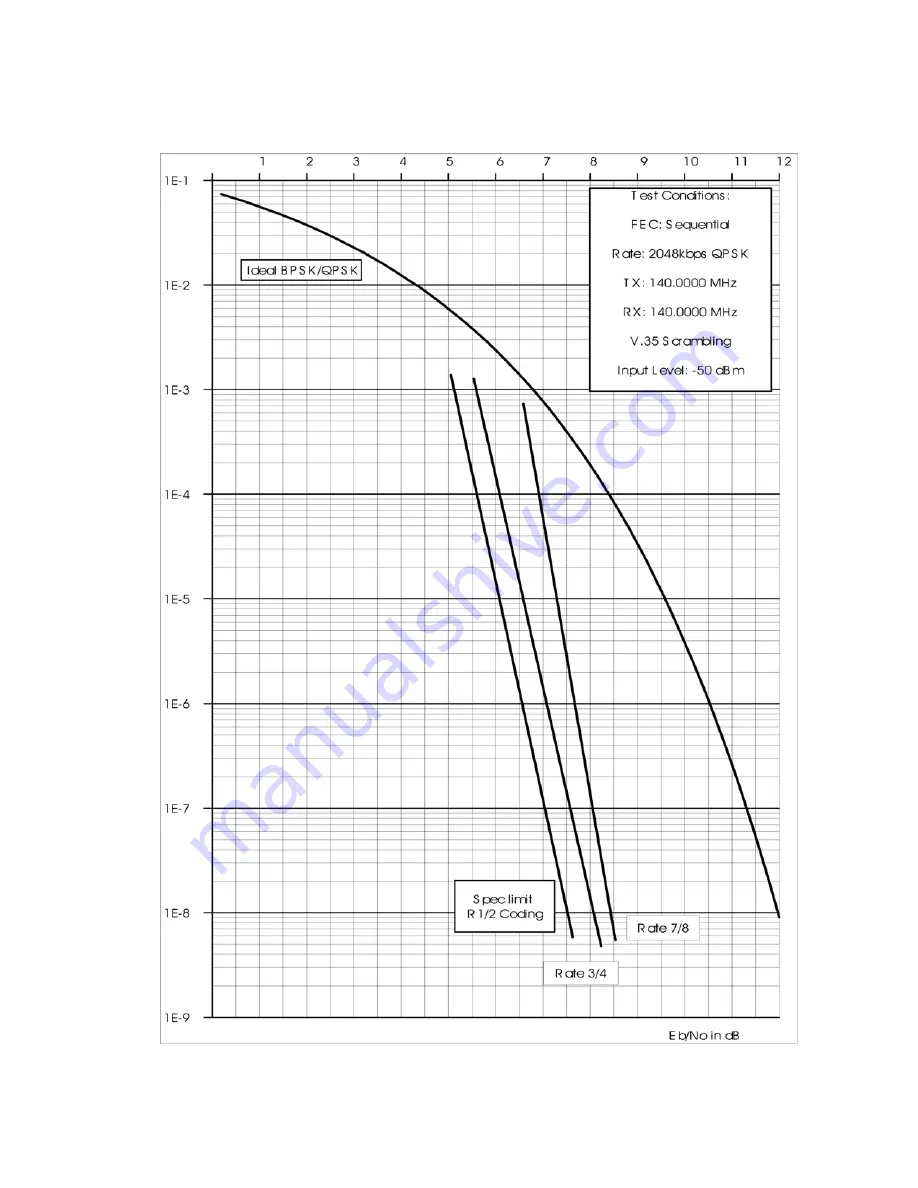 Paradise Datacom Evolution Installation And Operating Handbook Download Page 351