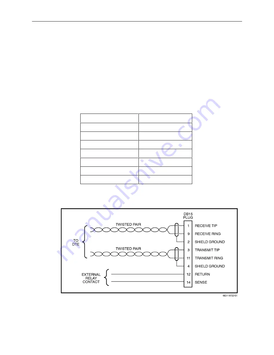 Paradyne 3162 User Manual Download Page 143