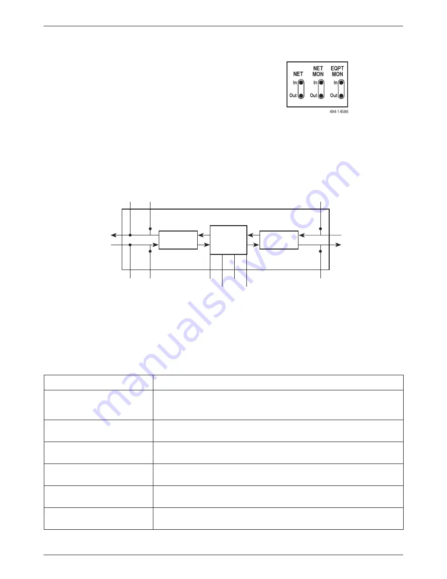 Paradyne 3172 Operator'S Manual Download Page 77