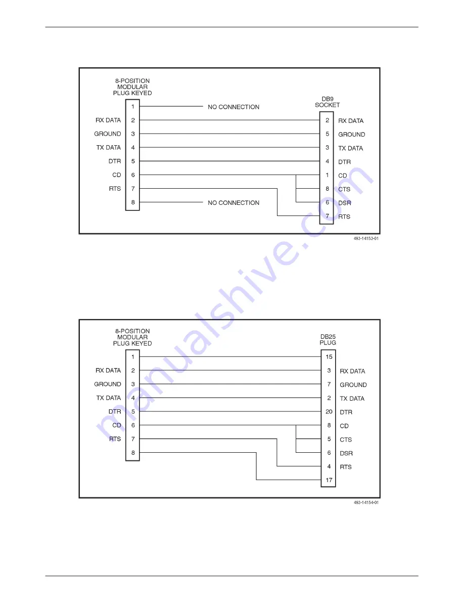 Paradyne 3172 Operator'S Manual Download Page 128