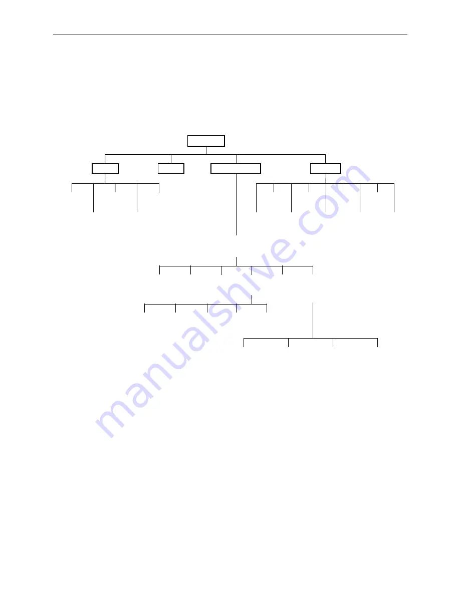 Paradyne ACCULINK 3150 Operator'S Manual Download Page 206