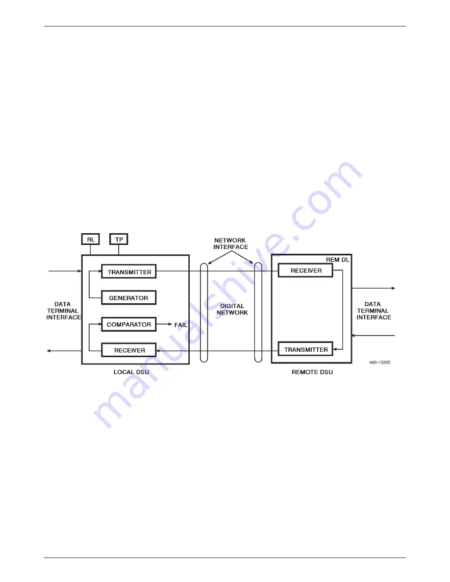 Paradyne Comsphere 3511 User Manual Download Page 30