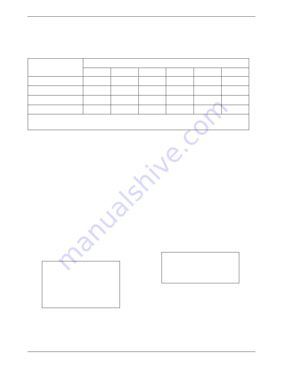 Paradyne Comsphere 3511 User Manual Download Page 64