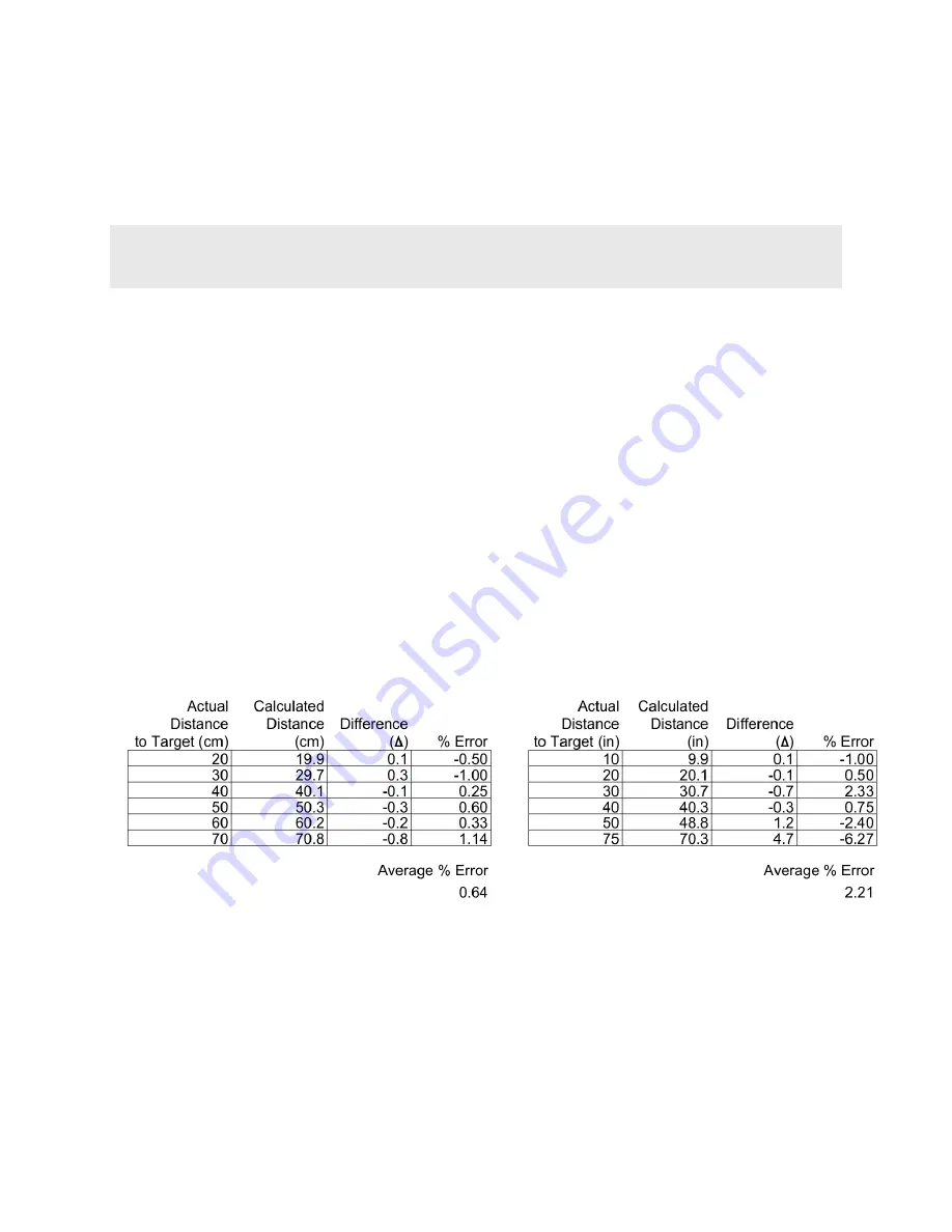 Parallax 28044 User Manual Download Page 10