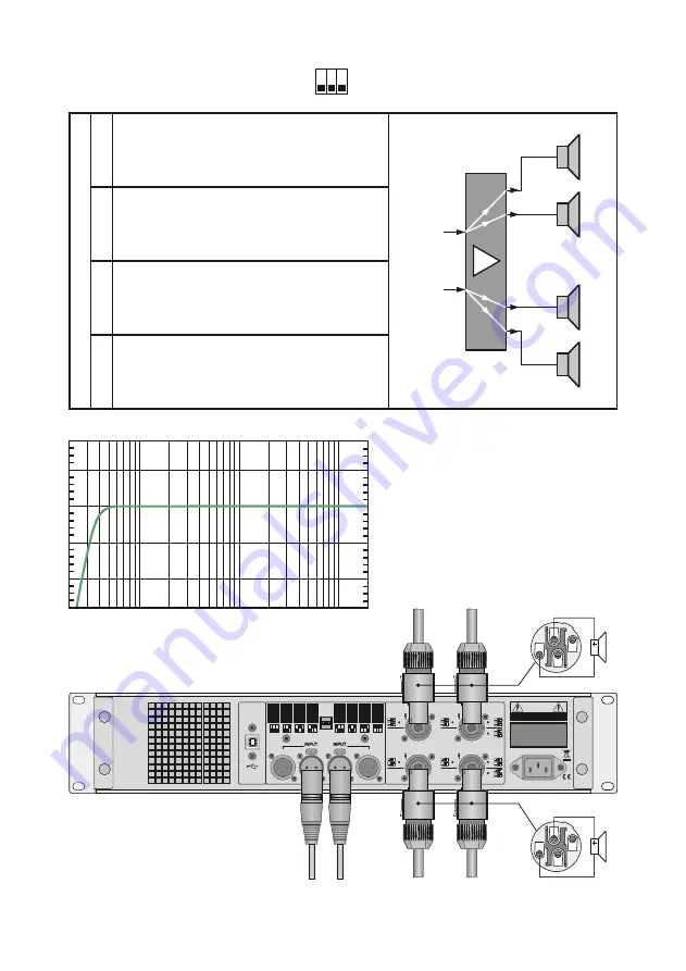 PARK AUDIO DF DSP Series Owner'S Manual Download Page 18