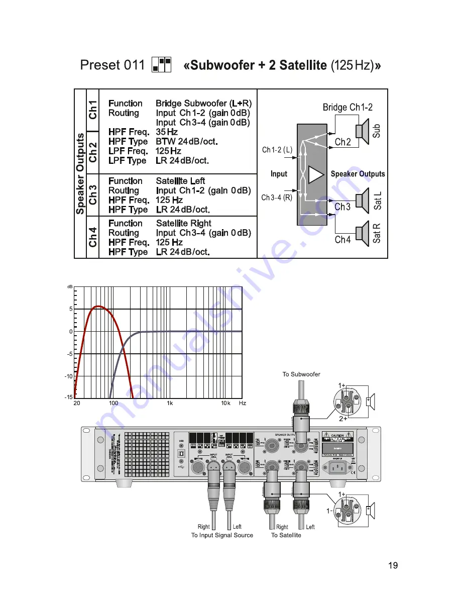 PARK AUDIO DF-SERIES WITH DSP Скачать руководство пользователя страница 21