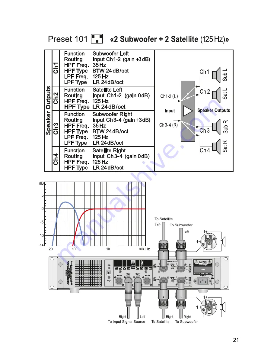 PARK AUDIO DF-SERIES WITH DSP Скачать руководство пользователя страница 23