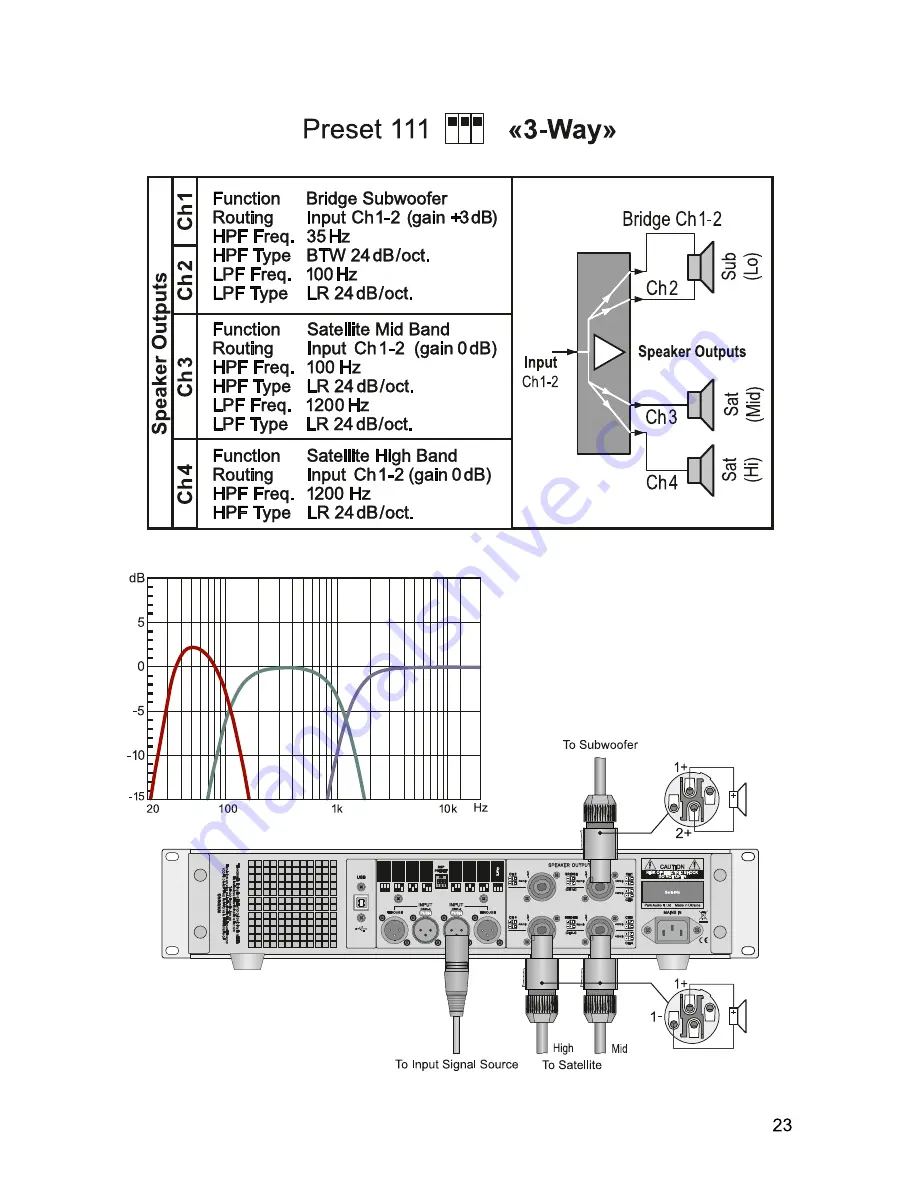 PARK AUDIO DF-SERIES WITH DSP Owner'S Manual Download Page 25