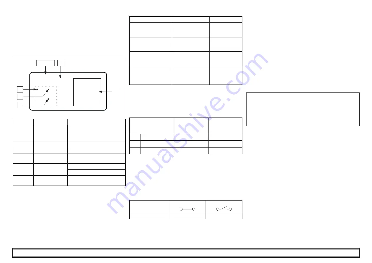 Parker Hiross Polestar-HP Smart PSH1000 User Manual Download Page 77