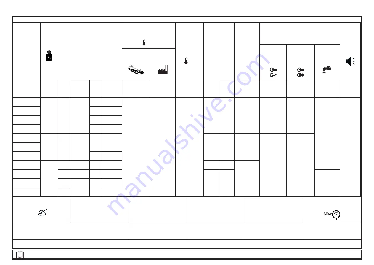 Parker Hiross Polestar-HP Smart PSH1000 User Manual Download Page 107