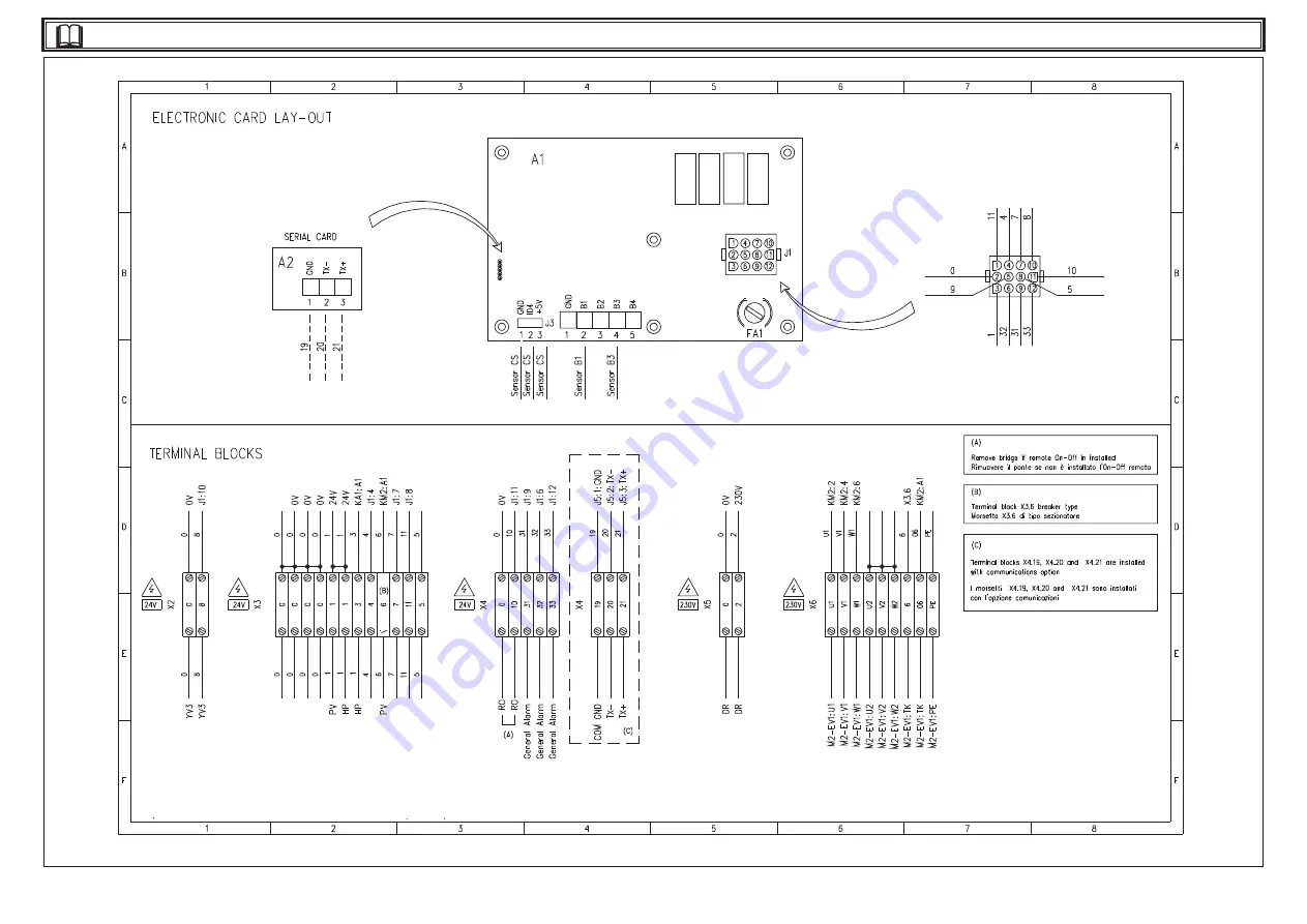 Parker Hiross Polestar-HP Smart PSH120 User Manual Download Page 48