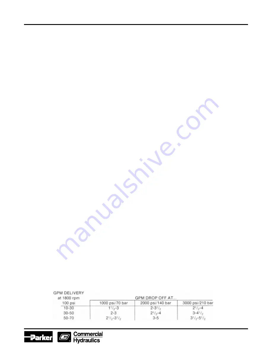 Parker Hydraulics PGM 300 Series Скачать руководство пользователя страница 13