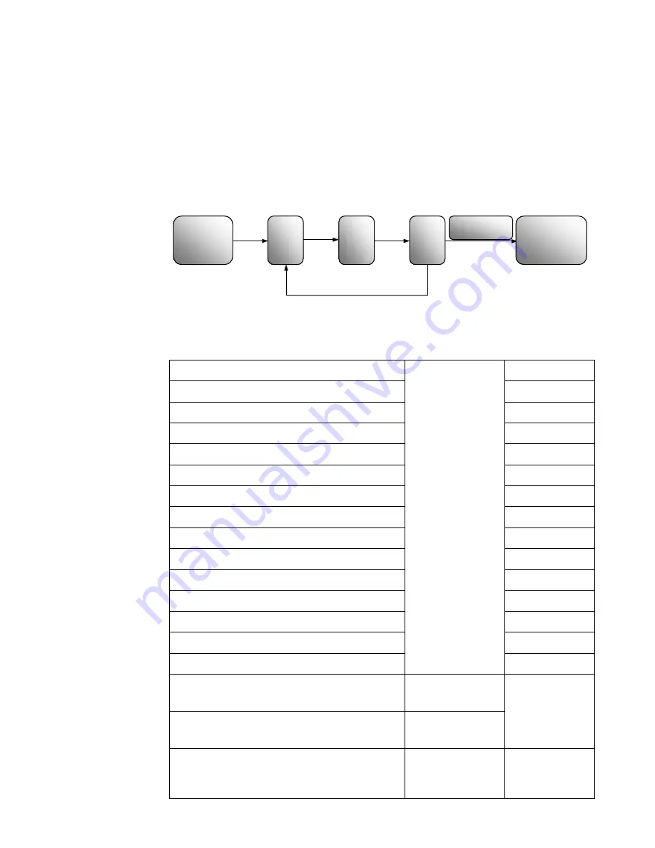 Parker 10G-42-0065-BF Product Manual Download Page 76