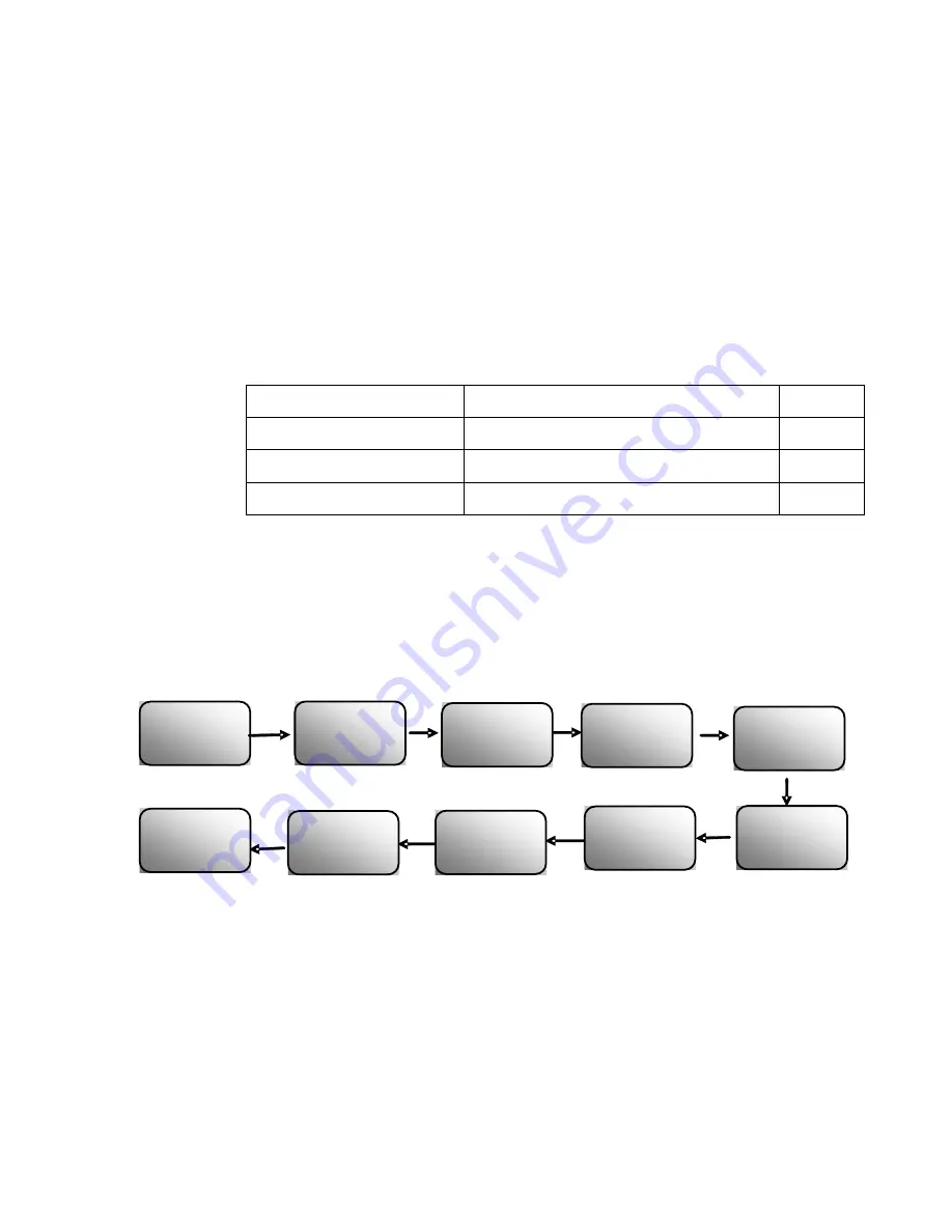 Parker 10G-42-0065-BF Product Manual Download Page 87