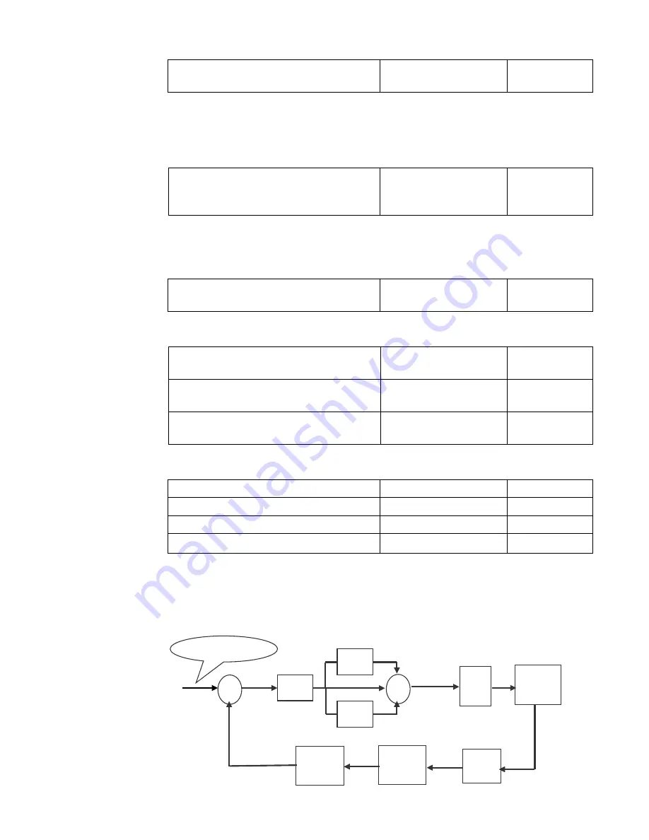 Parker 10G-42-0065-BF Product Manual Download Page 90