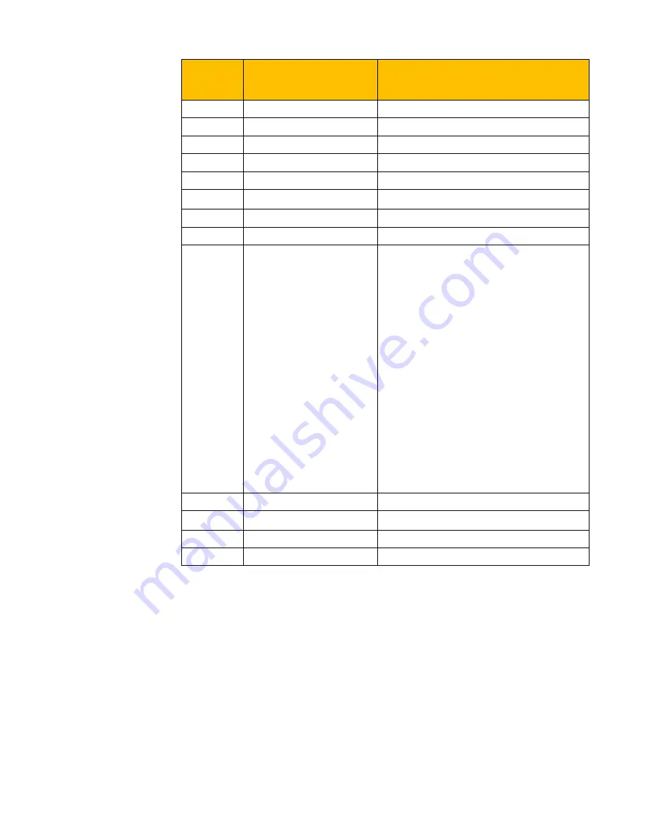 Parker 10G-42-0065-BF Product Manual Download Page 101