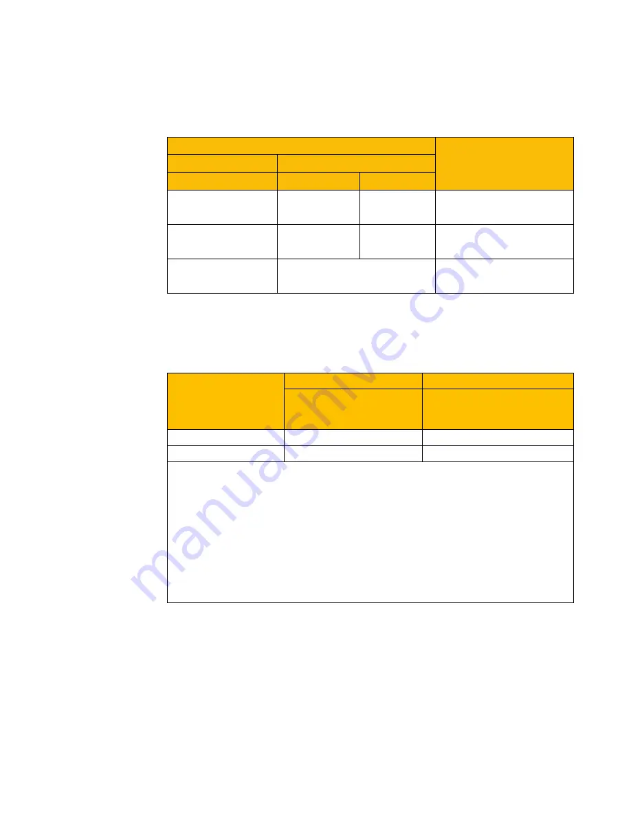 Parker 10G-42-0065-BF Product Manual Download Page 122