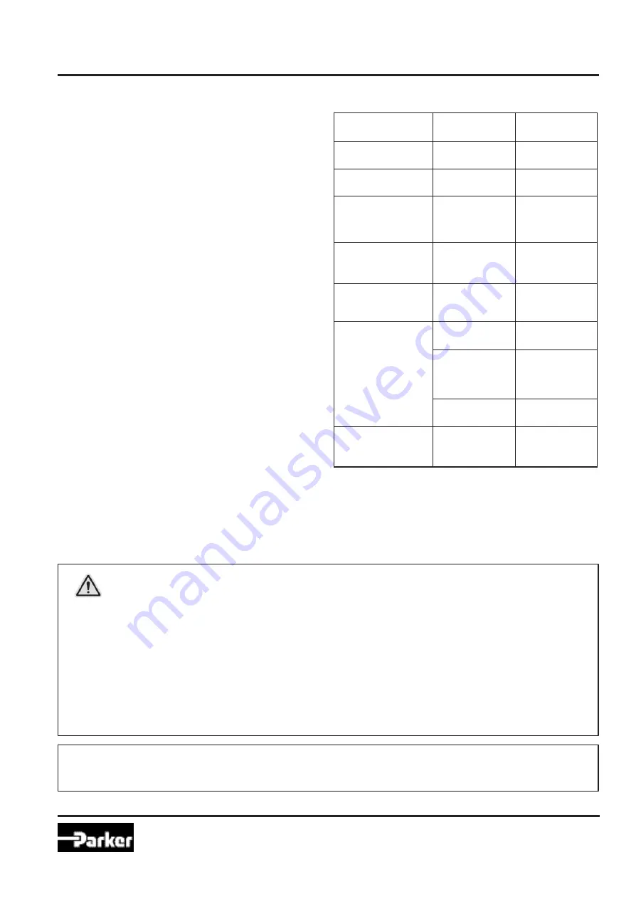 Parker 2H Series Operating Instructions Manual Download Page 15