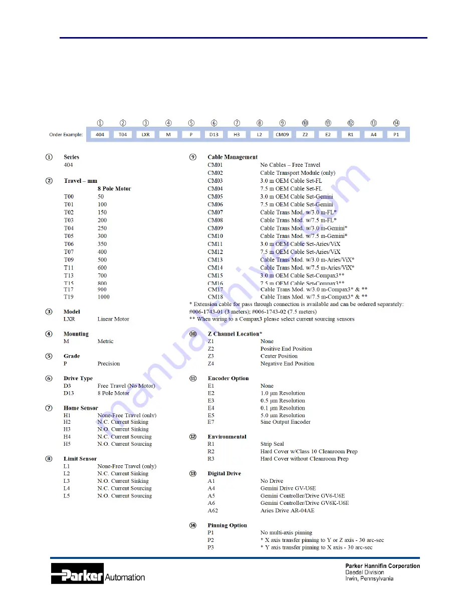 Parker 404LXR Series Product Manual Download Page 10