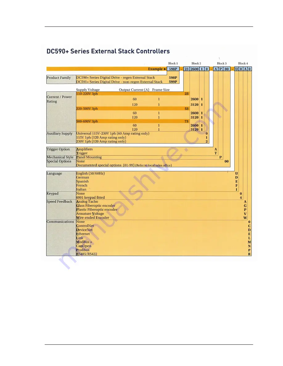 Parker 598P Applications Manual Download Page 22