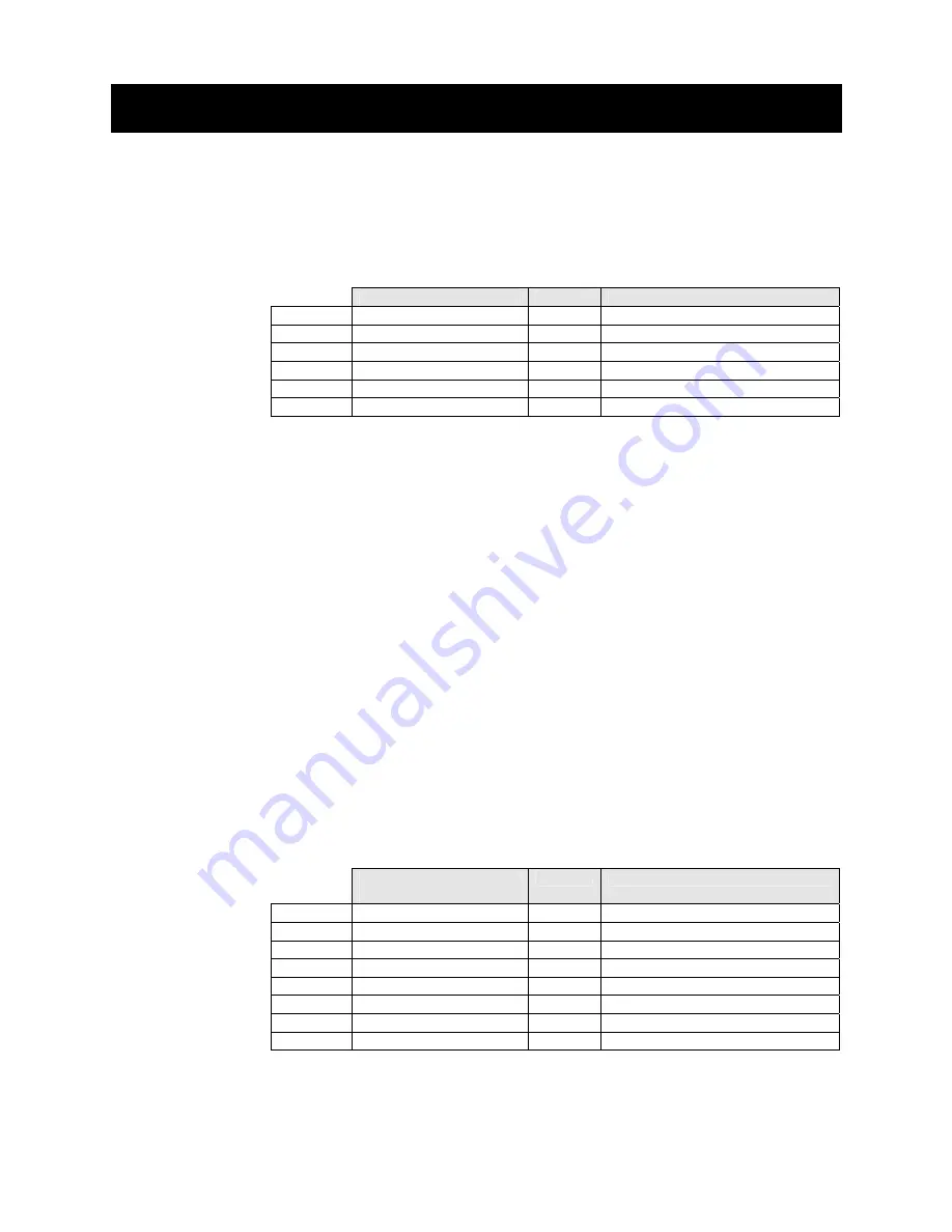 Parker 650G series Product Manual Download Page 13