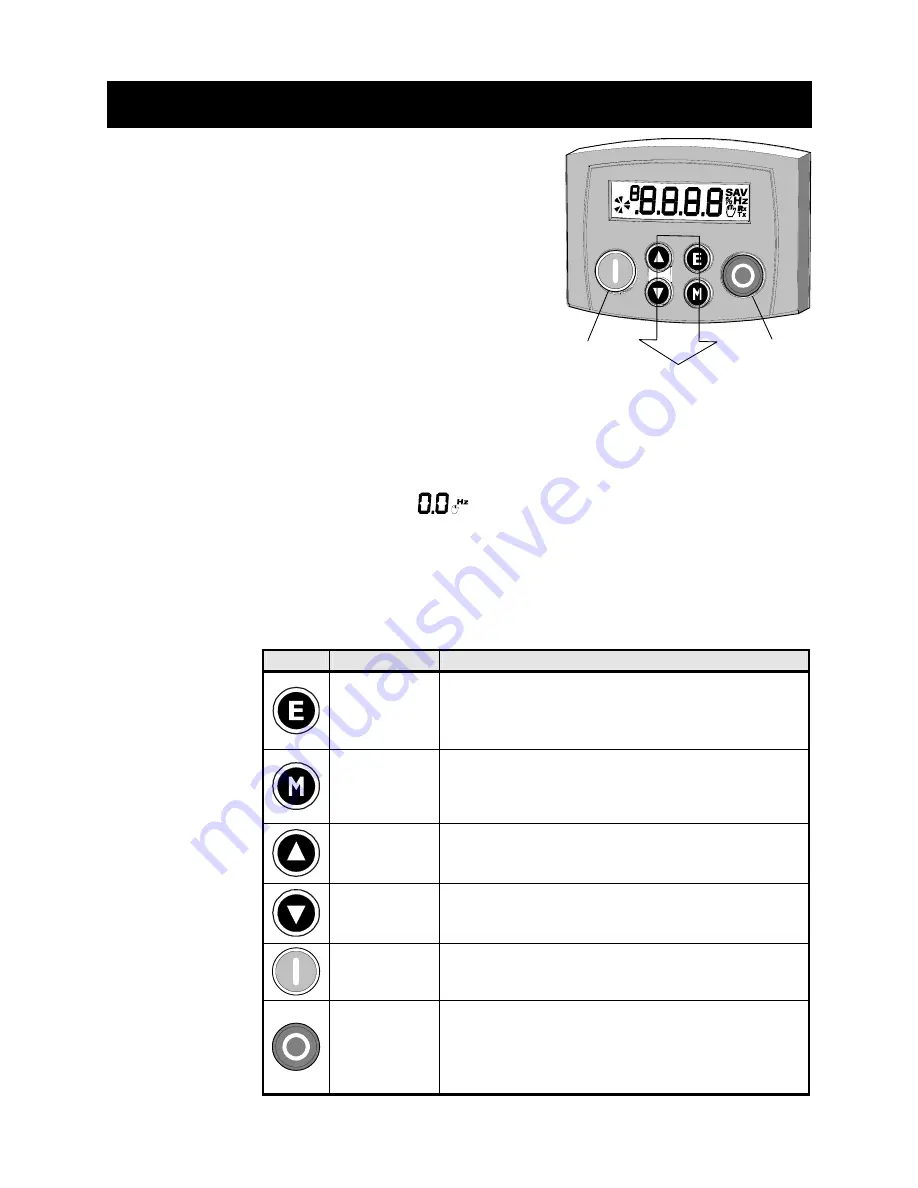 Parker 650G series Product Manual Download Page 59