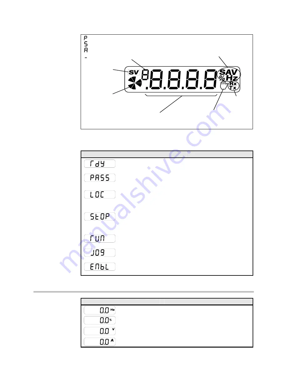 Parker 650G series Product Manual Download Page 60