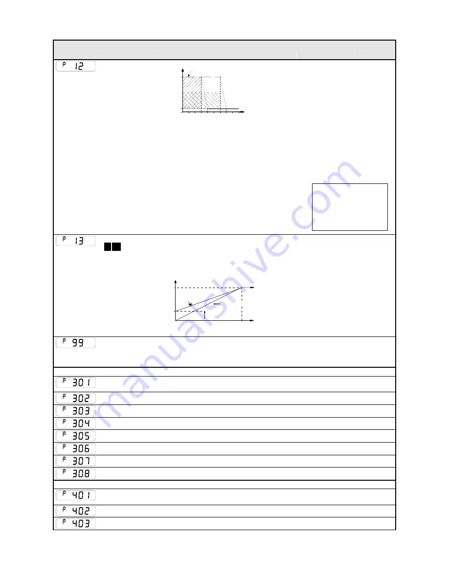 Parker 650G series Product Manual Download Page 66