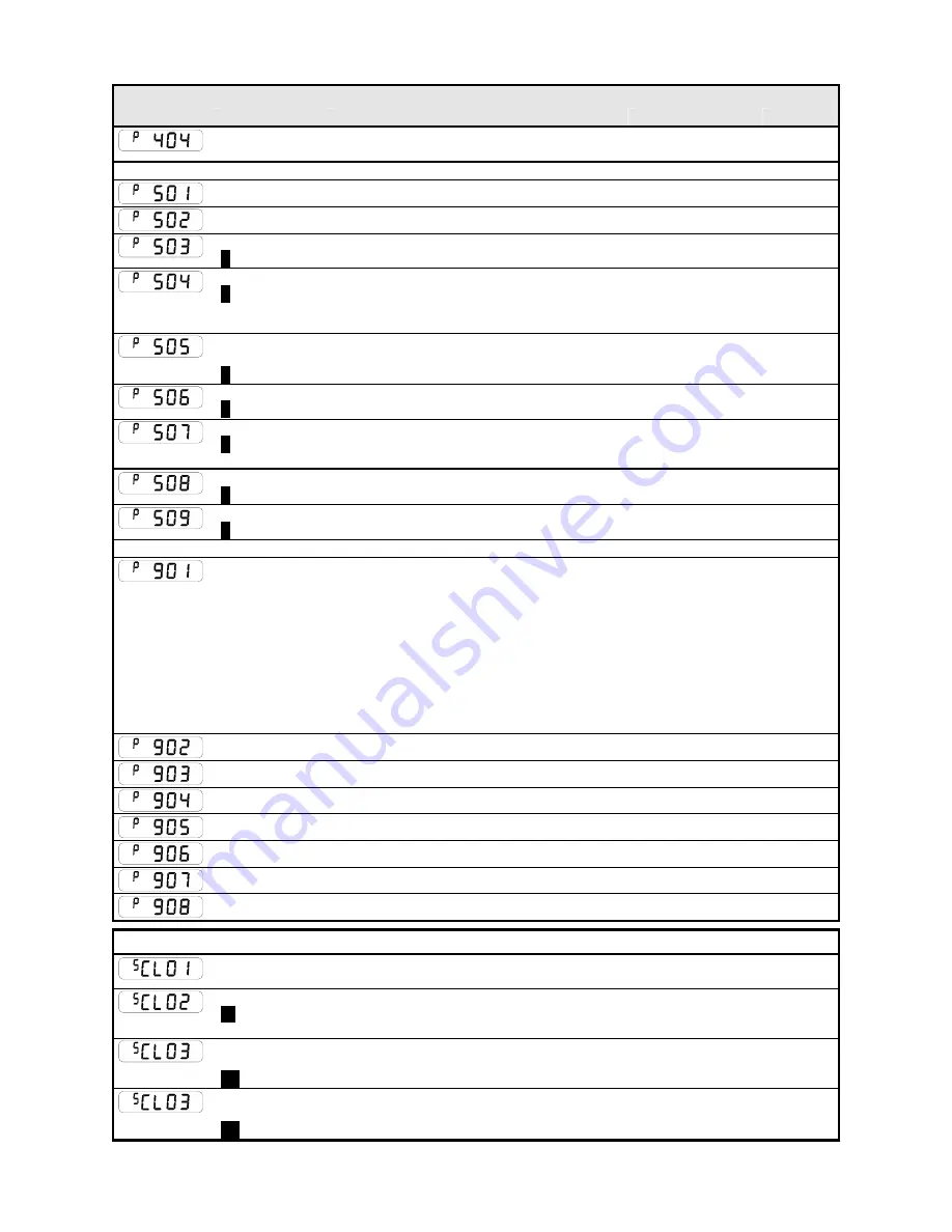 Parker 650G series Product Manual Download Page 67