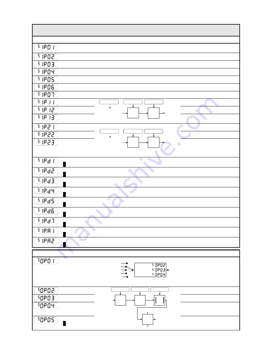 Parker 650G series Product Manual Download Page 70