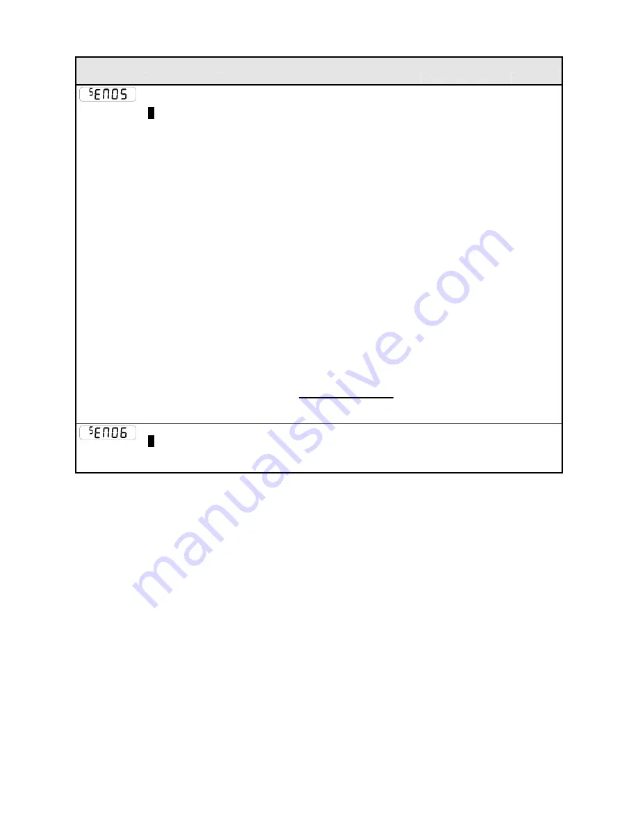 Parker 650G series Product Manual Download Page 75