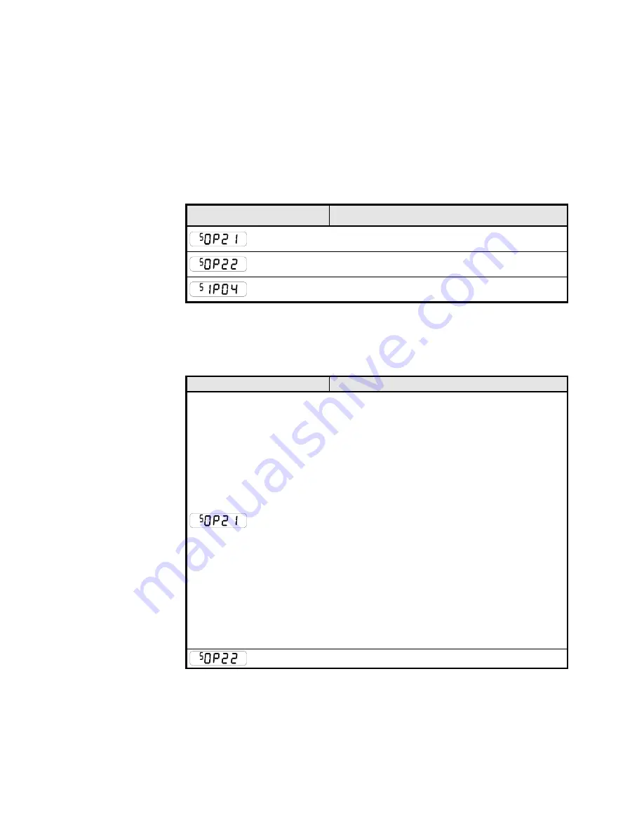 Parker 650G series Product Manual Download Page 76