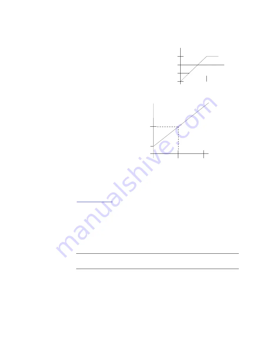 Parker 650G series Product Manual Download Page 79