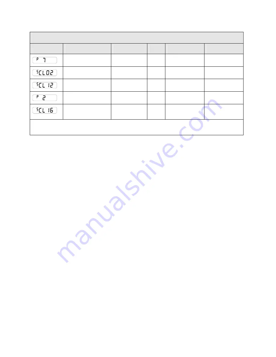 Parker 650G series Product Manual Download Page 80