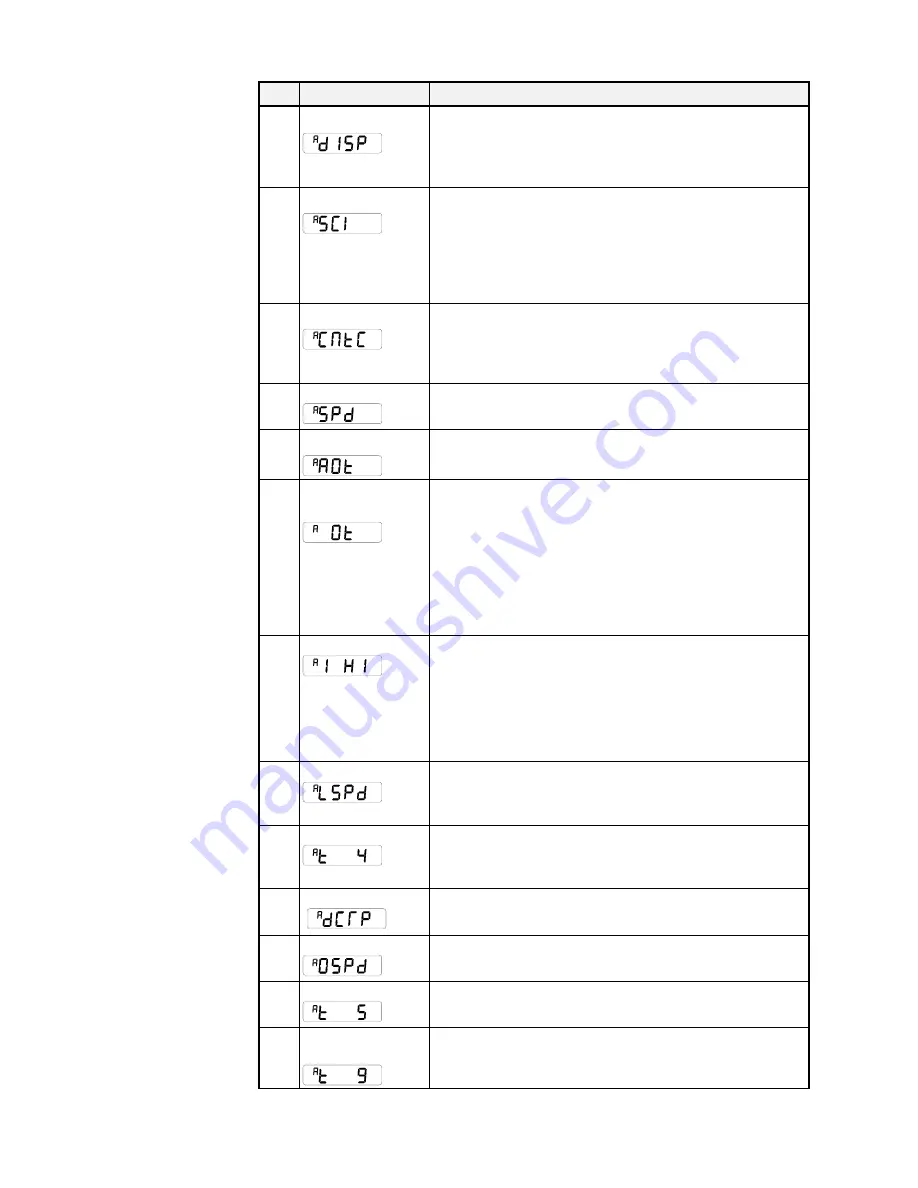 Parker 650G series Product Manual Download Page 92