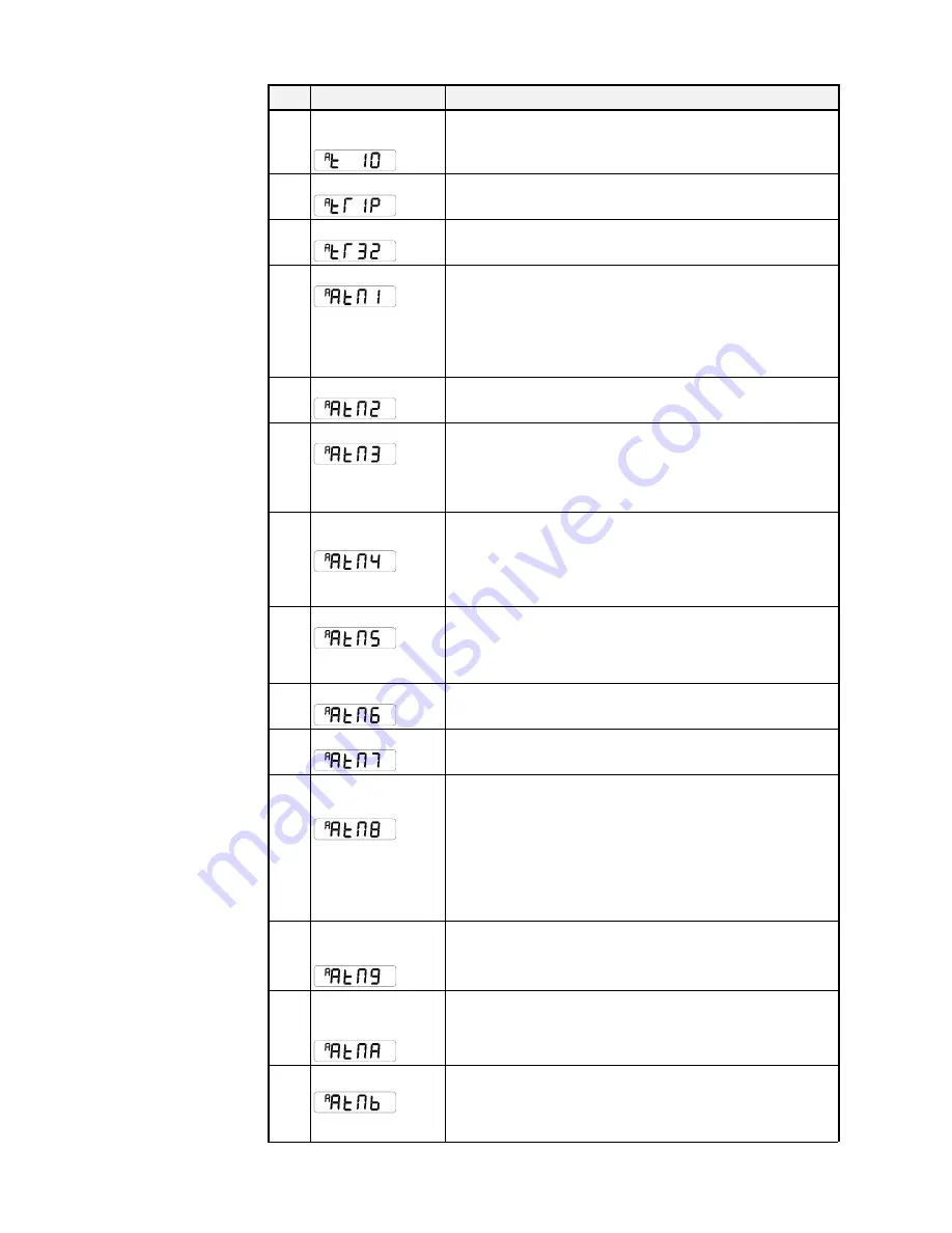 Parker 650G series Product Manual Download Page 93