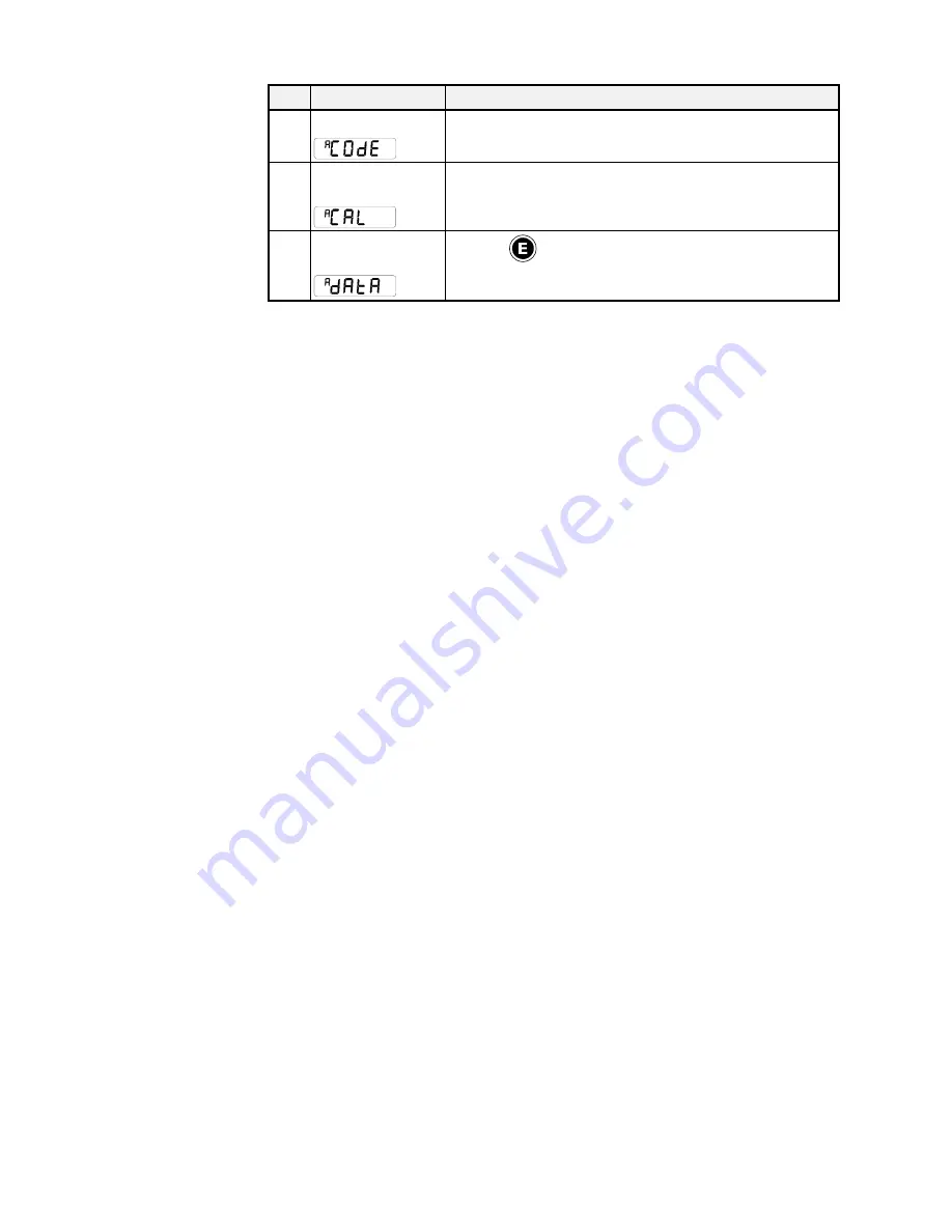 Parker 650G series Product Manual Download Page 94