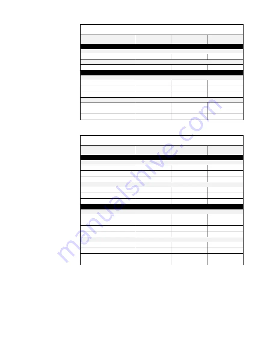 Parker 650G series Product Manual Download Page 134