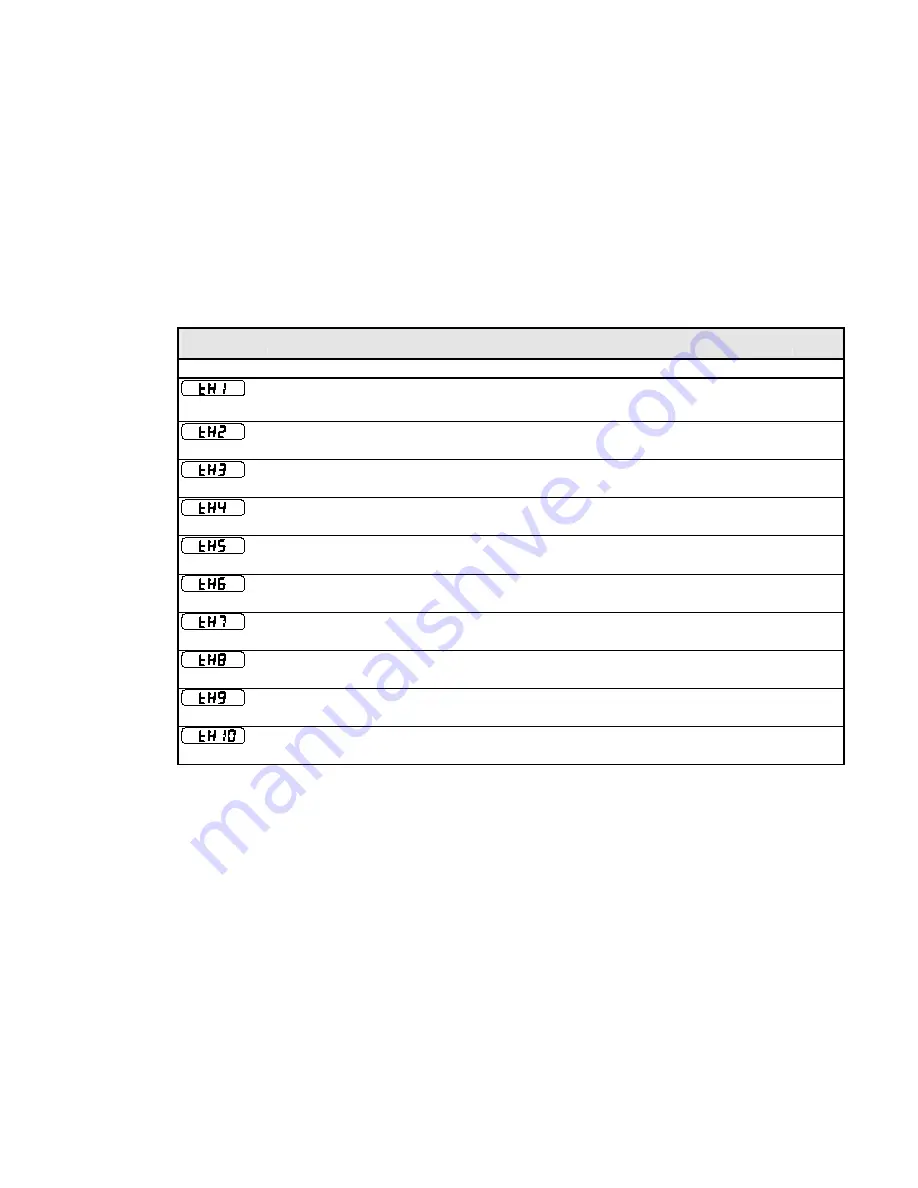 Parker 650S Series Product Manual Download Page 55