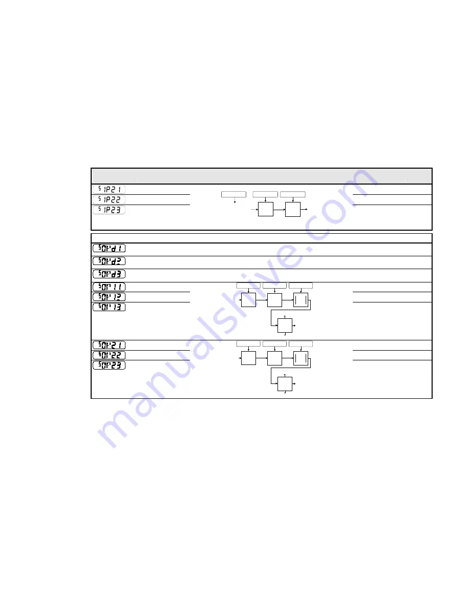 Parker 650S Series Product Manual Download Page 57