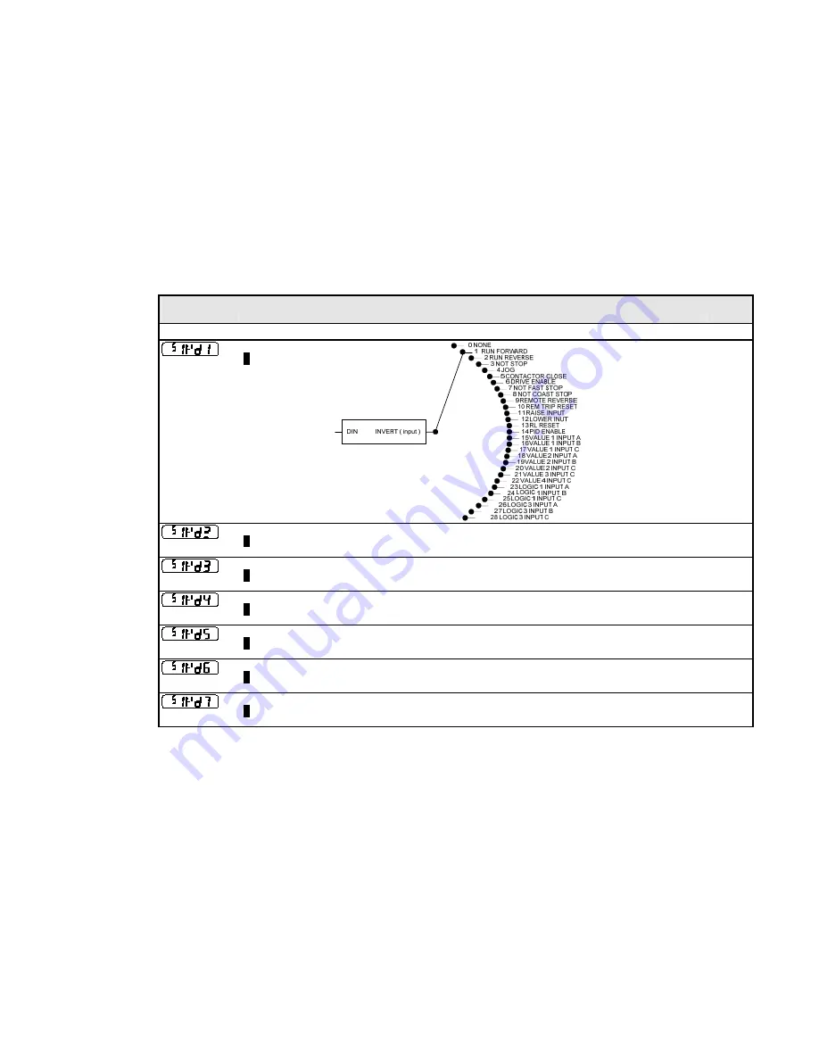 Parker 650S Series Product Manual Download Page 58