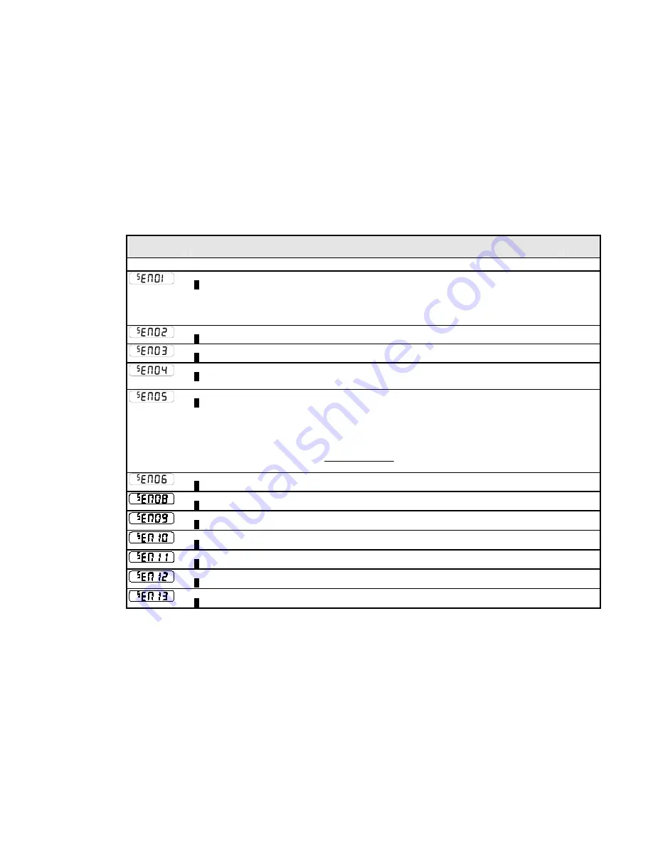 Parker 650S Series Product Manual Download Page 64