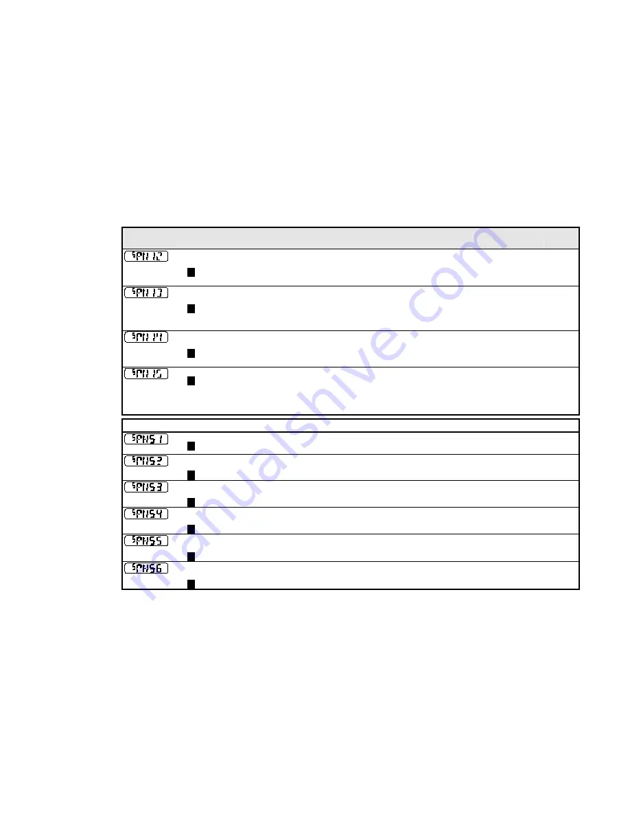 Parker 650S Series Product Manual Download Page 66