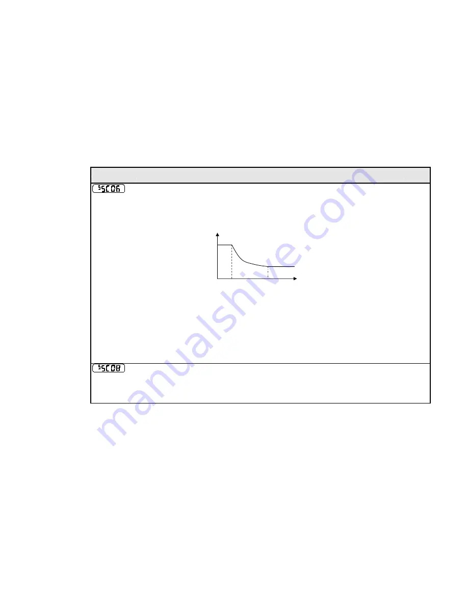 Parker 650S Series Product Manual Download Page 69