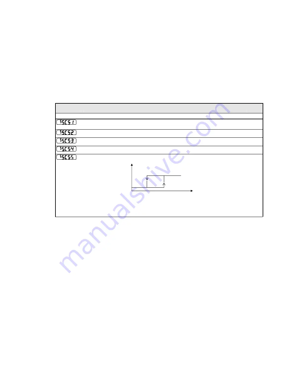 Parker 650S Series Product Manual Download Page 72