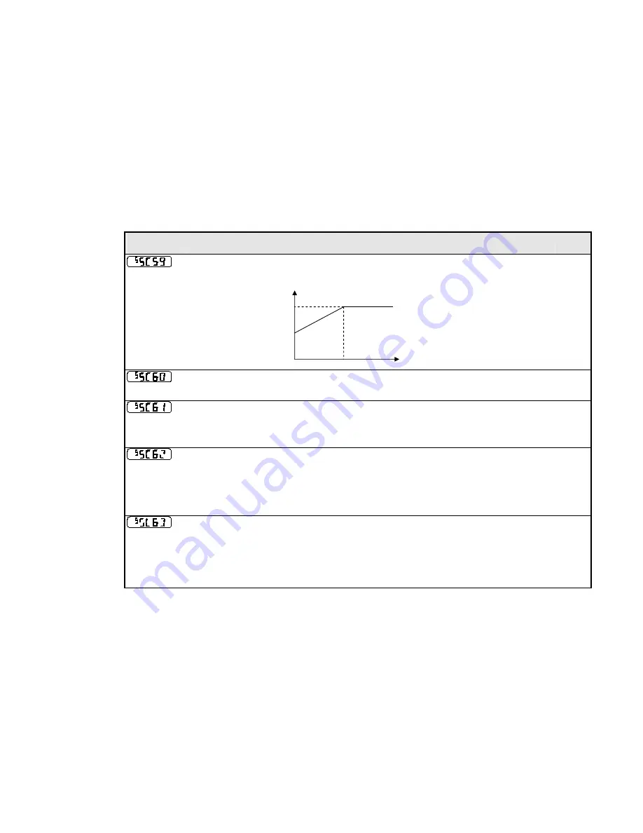 Parker 650S Series Product Manual Download Page 74