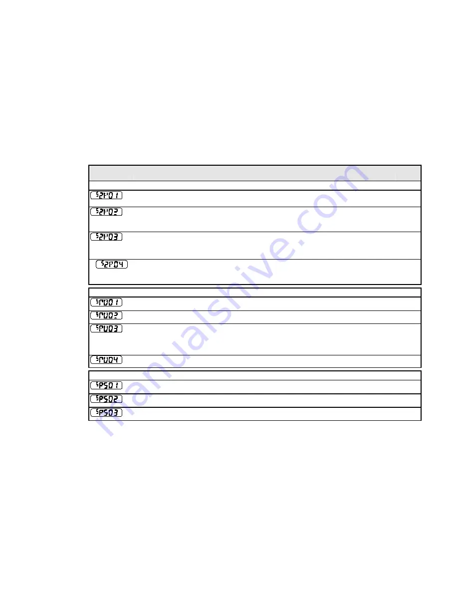 Parker 650S Series Product Manual Download Page 76