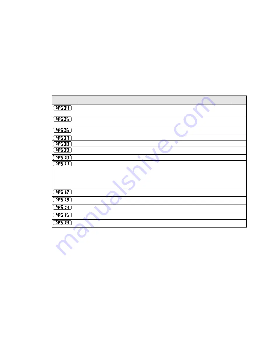 Parker 650S Series Product Manual Download Page 77