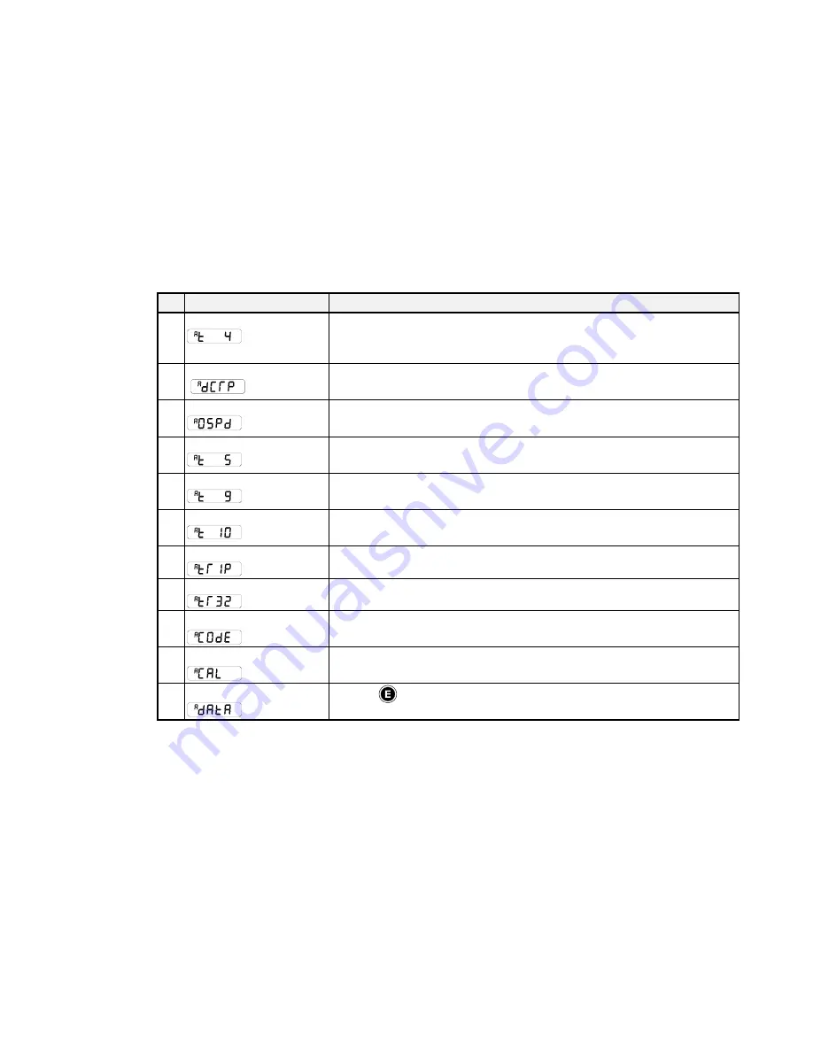 Parker 650S Series Product Manual Download Page 93