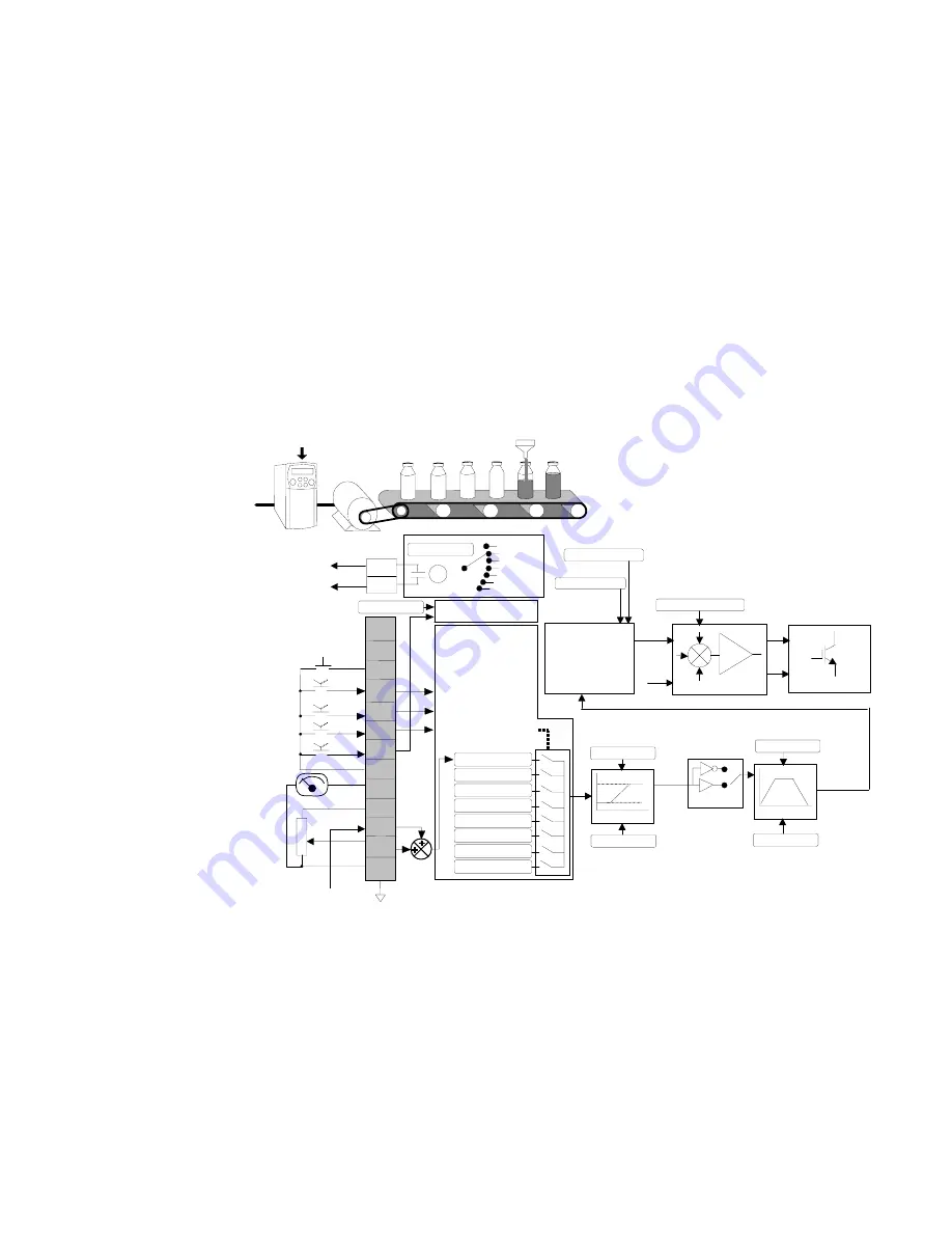 Parker 650S Series Product Manual Download Page 137